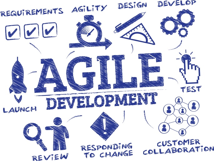 agile